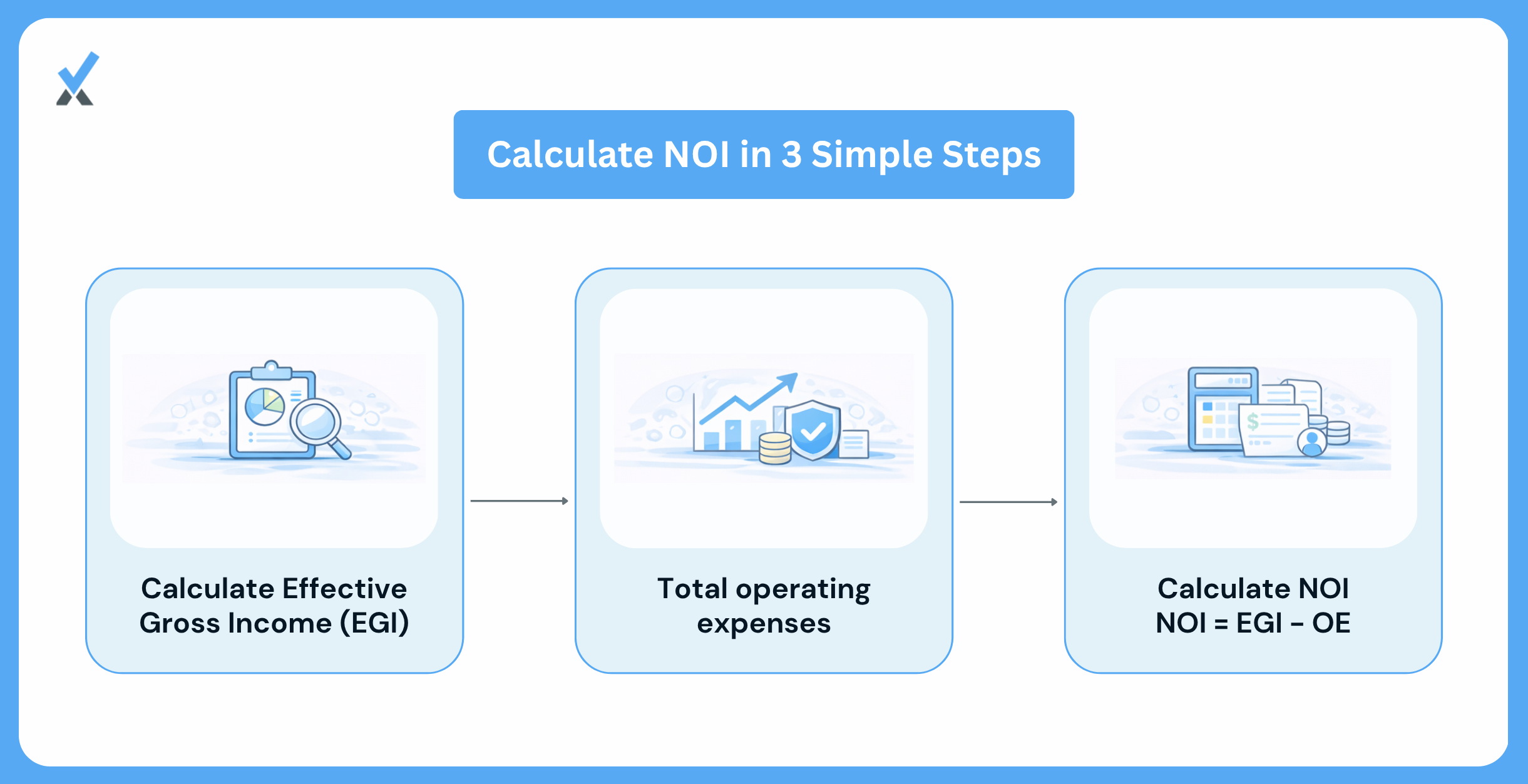 How to Calculate Noi for a Managed Property