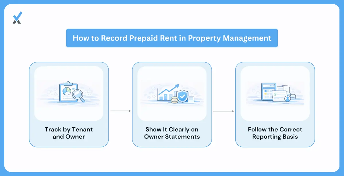 How Do Property Managers Record Prepaid Rent