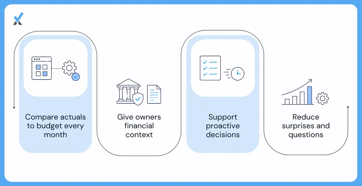 How to Use the Budget for Monthly Reporting and Owner Communication