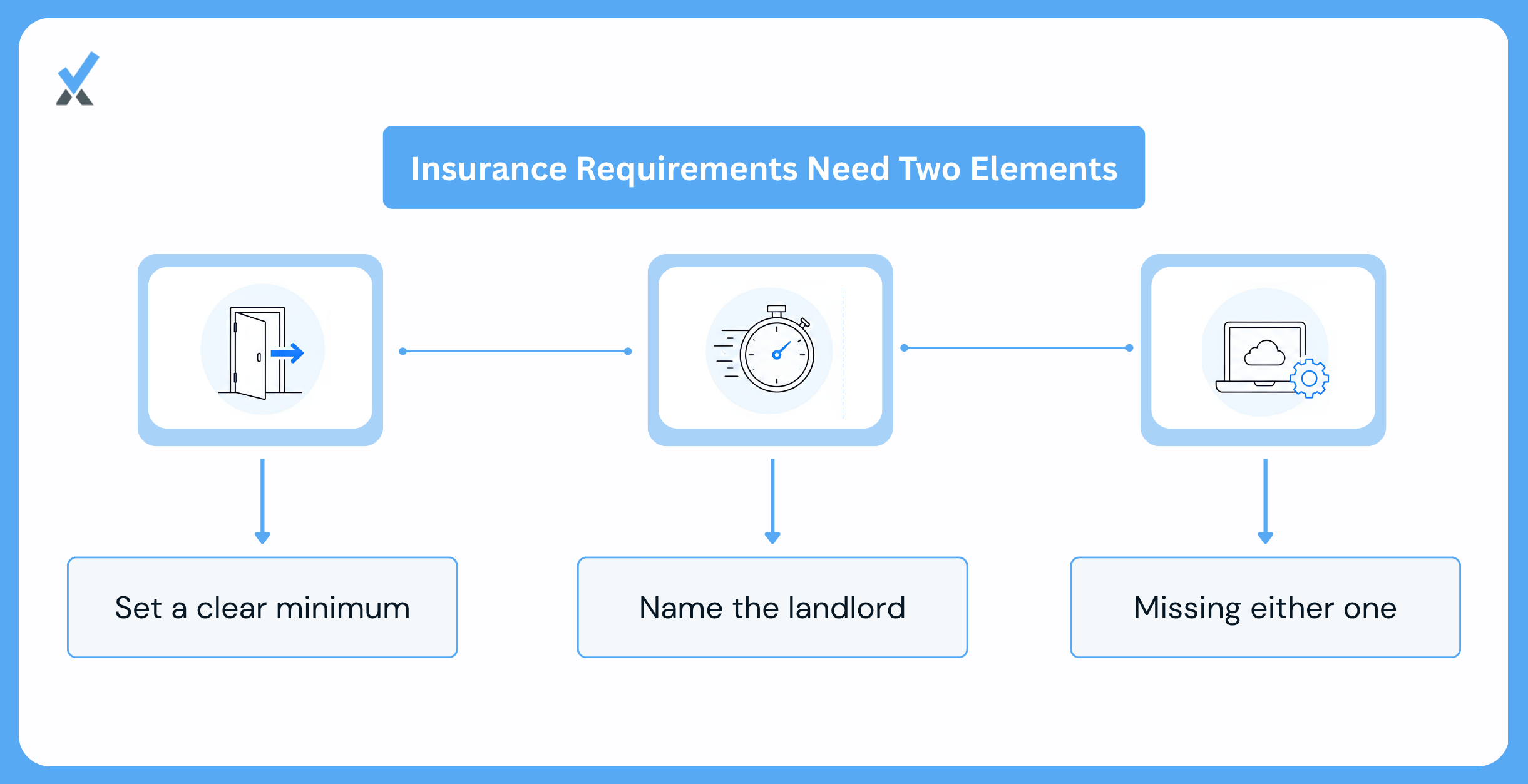 A Stated Liability Minimum With Additional Insured Language Is What Makes It Enforceable