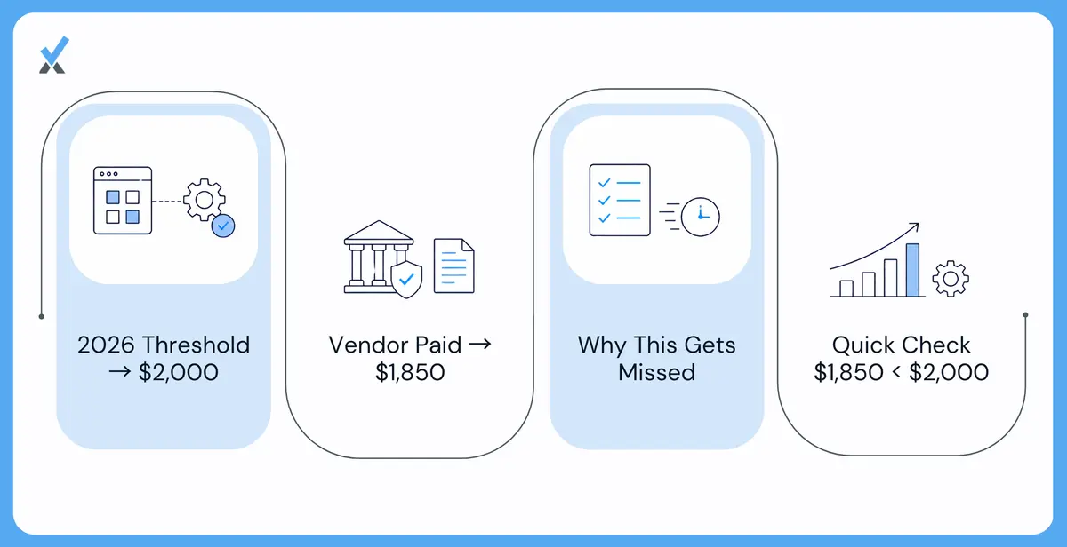 The Exact Threshold and Why $1,850 Lands Where It Does