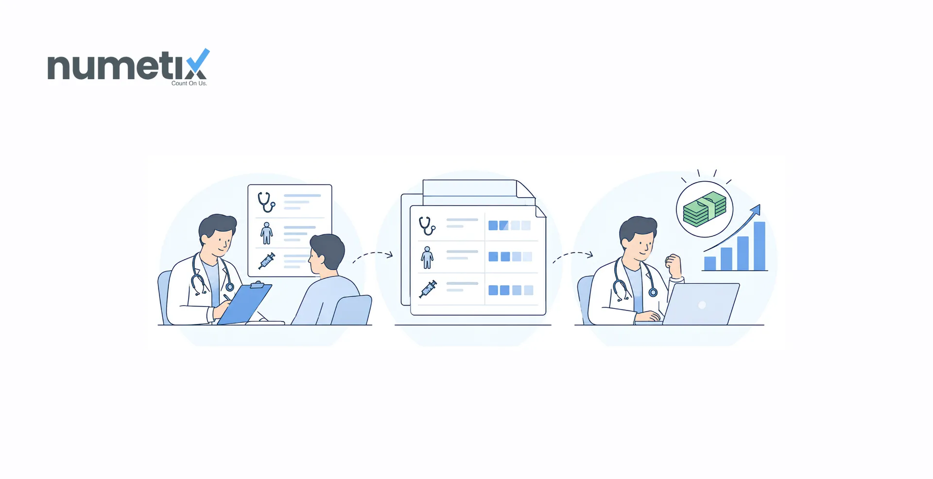 What is an RVU? How work RVUs set physician pay