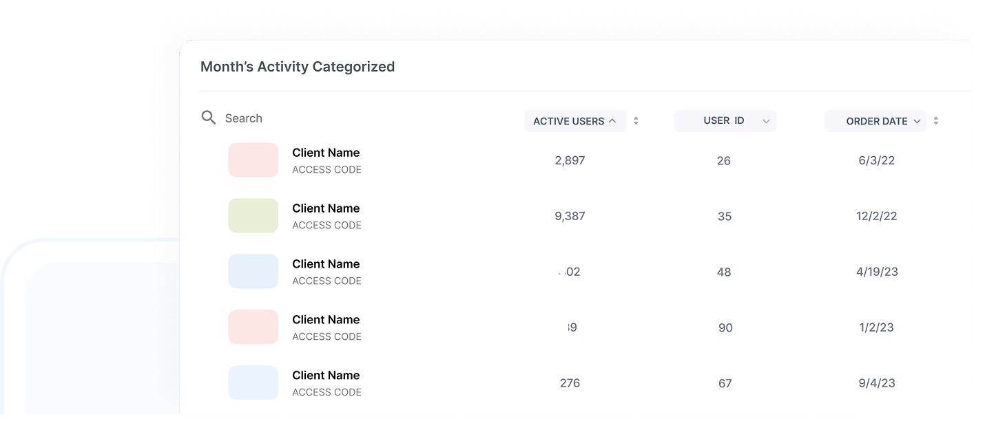 Numetix monthly activity, categorized by client with active users and order dates