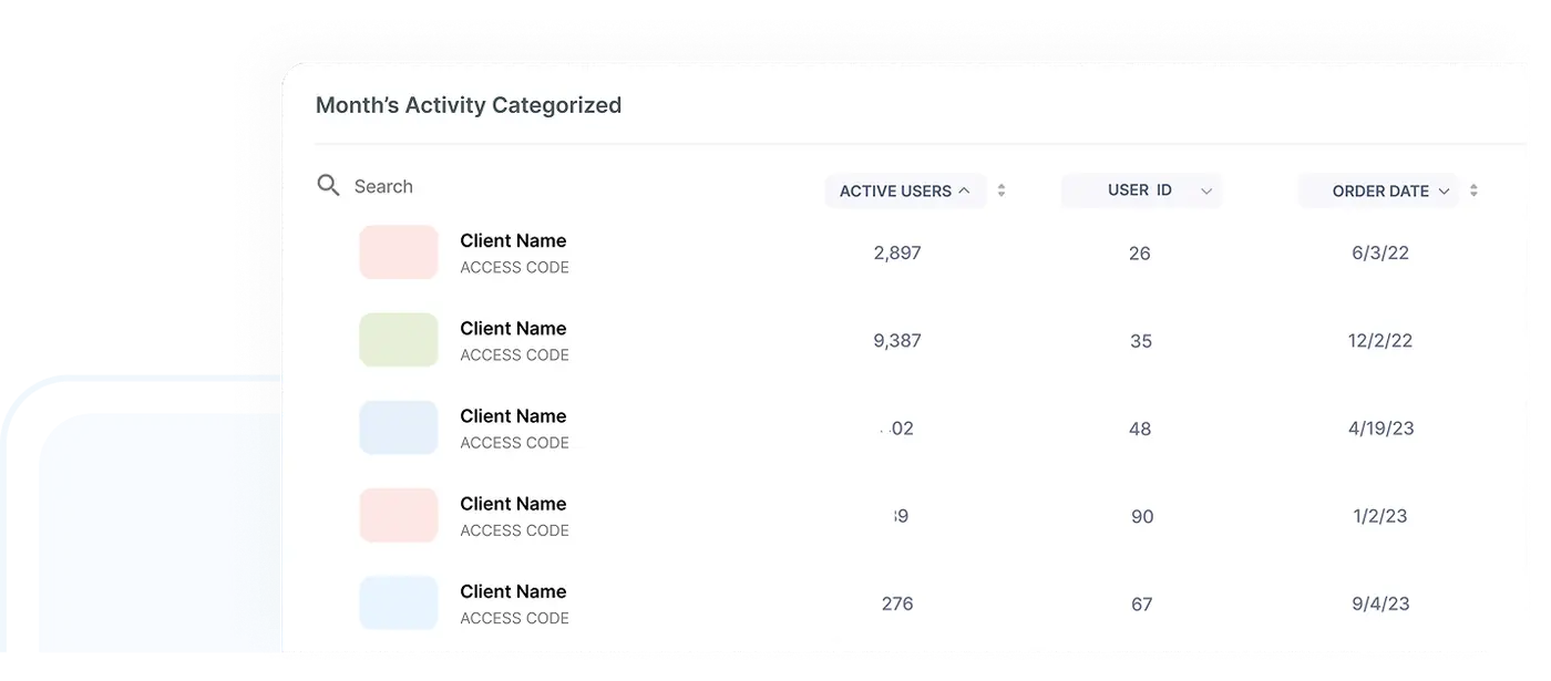 Numetix monthly activity, categorized by client with active users and order dates