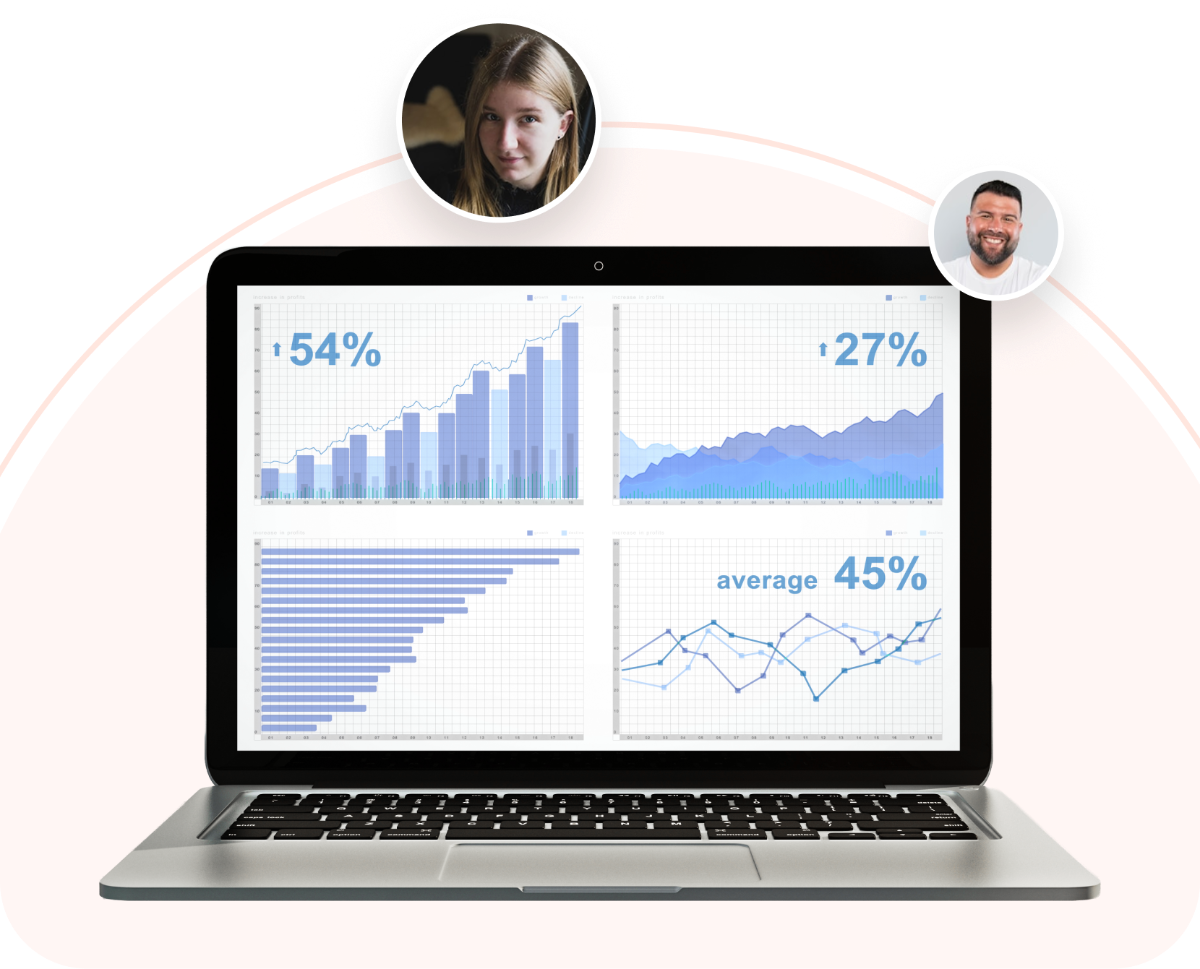 Numetix reporting dashboards showing profit increases of 54%, 27% and a 45% average